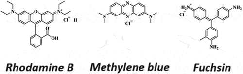 Figure 11. Organic dyes from the textile industry that can be degraded by Se nanoparticles (Adapted with permission from Ref. [Citation85]).