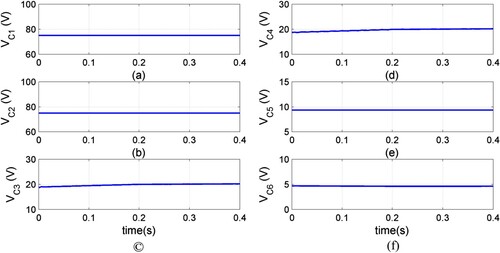 Figure 6. Capacitor voltage of proposed inverter in case.1.