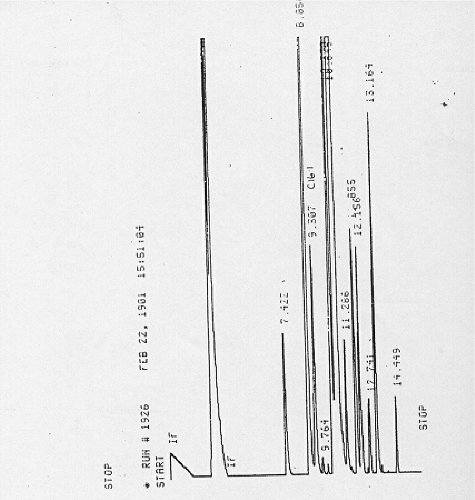 Figure 1. GLC of Moringa pregrina oily aqueous extract.