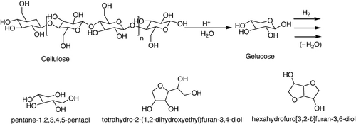 Scheme 11. Hydrogenolysis reaction of cellulose.