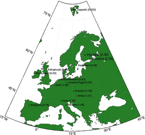 Fig. 3 The location of the measurement sites. The numbers between the brackets represents the mean surface BC concentration for the entire measurement period.