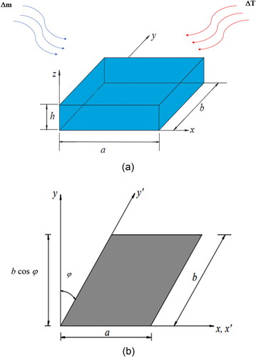 Figure 1. Schematic of (a) ME composite plate subjected to hygrothermal environment (b) geometrical skewness.