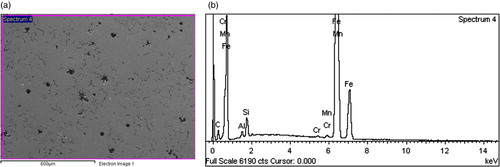 Figure 7. (a) SEM-EDS electron image of 1.05% Al-ductile cast iron. (b) EDS Graph of 1.05% Al-ductile cast iron.