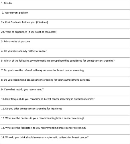 Figure 1 Breast Cancer screening survey questionnaire.