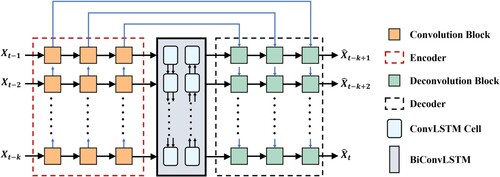 Figure 9. HDNN framework.