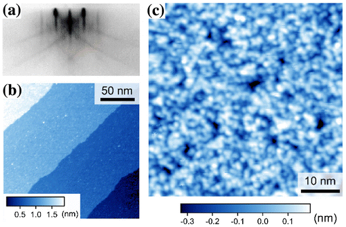 Figure 2. Conventional SrTiO3(001) surface. (a) Reflection high-energy electron diffraction (RHEED) pattern along the [110] azimuth. (b) Wide-scale STM image (200 × 200 nm2, V s = +1.5 V, and I t = 30 pA). (c) Magnified STM image (50 × 50 nm2, V s = +2.8 V, and I t = 30 pA). The STM images were obtained at 78 K.