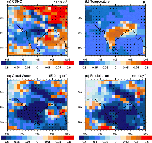 Figure 6. South-west monsoon season (JJAS) mean changes (CTL-NOBCAIE) in (a) CDNC burden (), (b) surface temperature (K), (c) vertically integrated cloud water () and (d) total (convective + stratiform) rainfall () over the South Asia region. Black dots indicate the grid points where the change is statistically significant at the 95% confidence level.