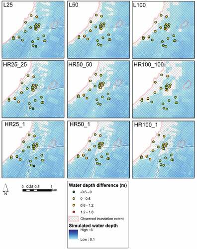 Figure 8. LISFLOOD-FP and HEC-RAS flood extent for different configurations at Bastiglia (green box in Fig. 5). Water depth difference (m) between predicted and observed at watermarks.