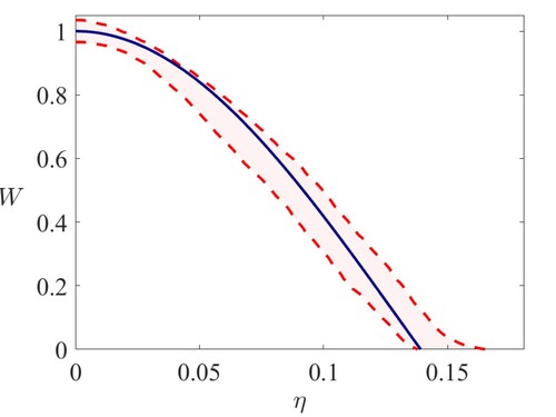 Figure 8. Comparison of our predicted velocity profile with the eddy-present velocity profiles of Burridge et al. (Citation2017, figure 13, and making use of values from their table 1). The two dashed lines indicate the range of experimental profiles. To obtain this fit we use a value ϵT=0.0351. (Colour online.)