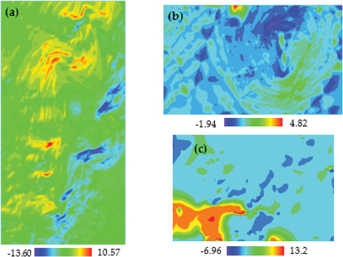 Figure 13. Spatial distribution of elevational changes between DEM4 and TOPO raster DEM (a) Hilly location; (b) Undulated location; and (c) plain location.