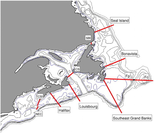 Fig. 2 Sections analyzed in this study (thick red lines). See Table 1 for abbreviations used in figure. The Flemish Cap section was broken into Flemish Pass (Fp) and Flemish Cap (Fc) subsections. Isobaths are shown at 50, 100, 200, 300, 500, 1000, and 2000 m. The 1000 m isobath is in bold, the 2000 m isobath is dashed, and the 100 m isobath is blue.