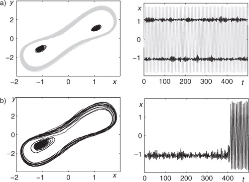Fig. 8 Stochastic trajectories for a=0.82 and (a) ɛ=0.05; (b) ɛ=0.1.