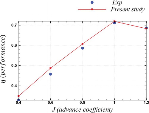 Figure 5. Comparison between the calculated and measured ηO.