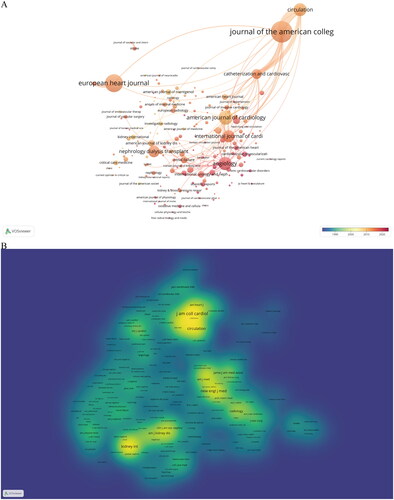 Figure 4. Visual analysis of journals. (A) The network of article source journals. (B) The network of cocited journals.