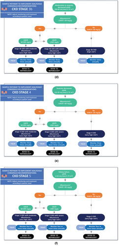 Figure 1. (continued).