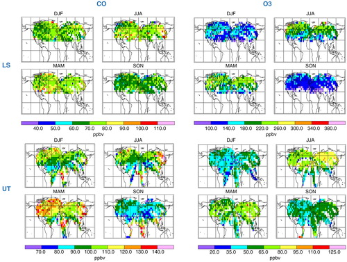 Fig. 13 CO (left panels) and ozone (right panels) seasonally averaged distributions in the UT (bottom panels) and in the LS (top panels) as recorded at cruise level by MOZAIC aircraft over the period 2001–2011. Data are averaged on 5°×5° grid cells. Lines UT display data observed between 15 and 45 hPa below the local tropopause (defined as the isoPV surface 2 pvu). Lines LS display data observed above −45 hPa above the local tropopause. Figures are adapted from Thouret et al. (2006) and extended to 2011.
