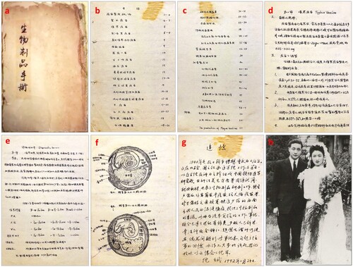 Figure 1. A newly found 105-page handwriting notebook (19 × 13 cm in size) documenting efforts in developing bio-products or vaccines 80 years ago in China: (a) cover page of this notebook; (b) and (c) table of contents of the handbook; (d) the page describing typhus vaccine; (e) the page describing diagnostic serum; (f) the page illustrating day 9 and day 12 aged chicken embryos for producing cholera and smallpox vaccines, respectively; (g) the recalling note about this handbook by the first author Prof. Bin Ni on February 24, 1992; and (h) late Professors Bin Ni and Bingqing Xu in 1946.