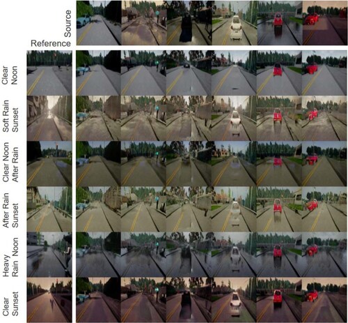 Figure 8. Example images generated with vehicles. Source images with vehicles are in the first row, and reference images are in the first column. The rest of the images in the middle are the generated images.