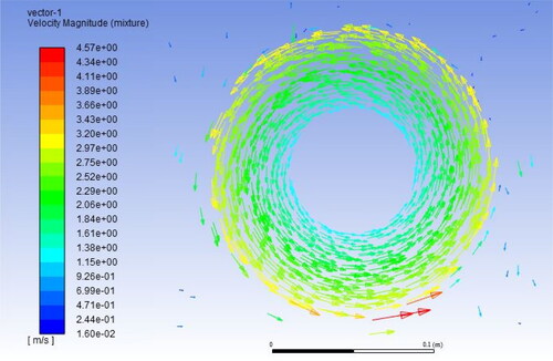 Figure 3. Velocity vector of the melt-brush domain showing the airflow profile.