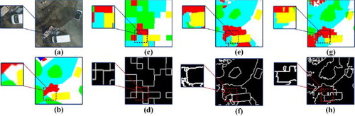 Figure 1. For segmentation results of various CNNs, special attention should be given to their performance over the boundaries of land objects. (a) and (b) the image and ground truth, respectively. (c) and (d) Outputs and boundary outputs of FCN-32. (e) and (f) The outputs and boundary outputs of U-Net. (g) and (h) Outputs and boundary outputs of VGG-16.