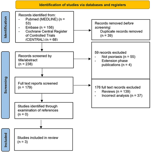 Figure 1 PRISMA diagram showing study selection.