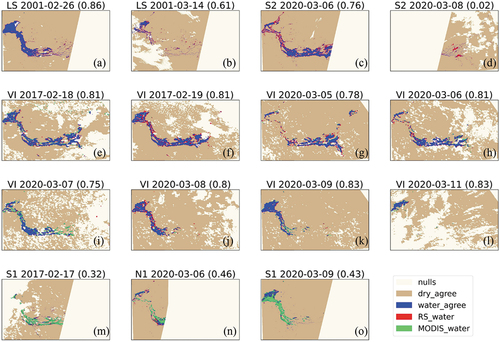 Figure 4. Spatial comparison of Landsat (LS), Sentinel-2 (S2), VIIRS (VI), Sentinel-1 (S1) and NovaSAR-1 (N1) with MODIS water extent for common flood dates (F1 score is shown in brackets next to date, RS = remote sensing data being compared to MODIS).