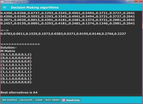 Figure 3. Results obtained for the given input data.