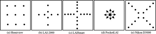 Figure 8. Different sampling approaches for Hemiview (a), LAI-2000 (b), LAISmart (c), PocketLAI (d), and Nikon D3000 camera (e).