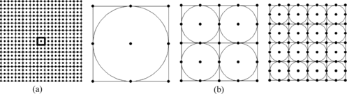 Figure 1 Efficient evaluation of the Stokes cubelet . (a) The applicable subroutine retrieves stored values for the unit cubelet (outlined in bold) at the discrete points shown, and applies the far-field formula (28) at more distant points. (b) First three stages of the iteration scheme.