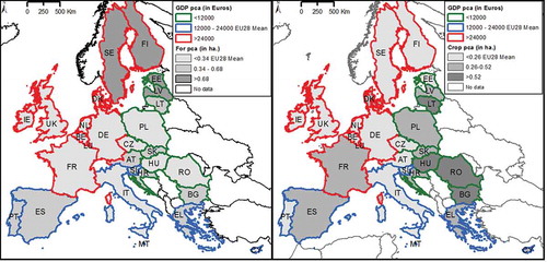 Figure 5. Forest area per capita and cropland area per capita for 2011. Three GPD per capita economic groups are also overlaid. EU28 mean value for forest per capita and cropland per capita is used as class boundary to better track which EU28 countries lie above or below this value. First class is less than 1 mean value, second class is 1–2 mean values, and third class is more than 2 mean values.