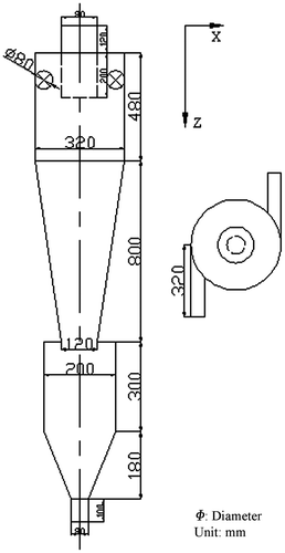 Figure 1. Geometry of the double inlet cyclone.