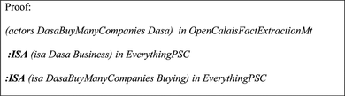 FIGURE 12 Companies involved in buying activities: Dasa.