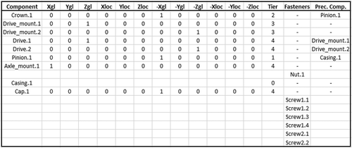 Figure 12. Final precedence diagram table of the differential.