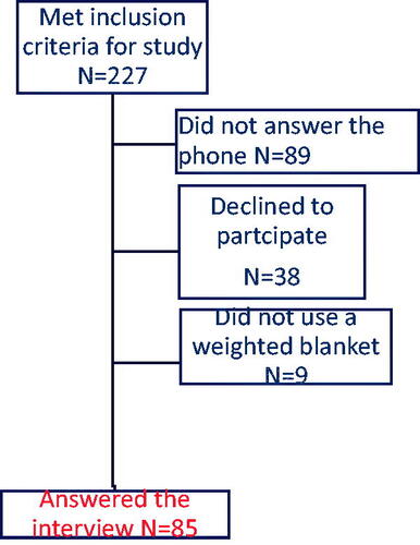 Figure 1. Study flow chart.