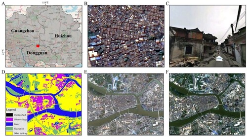 Figure 1. Visual information on the study area: (A) Geographic location in Dongguan; (B) Urban village view from Google Maps; (C) Related street view image; (D) Visual interpretation of land cover; (E) Gaofen-2 data in true color; (F) Sentinel-2 data in true color.