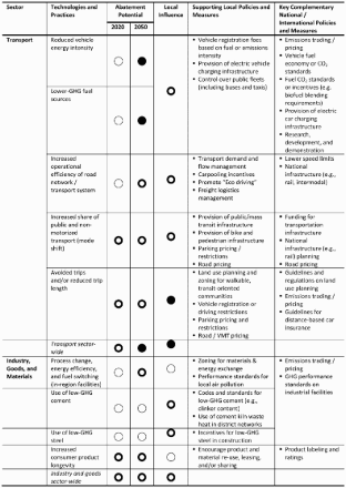 Figure 1. Figure 1. Continued.