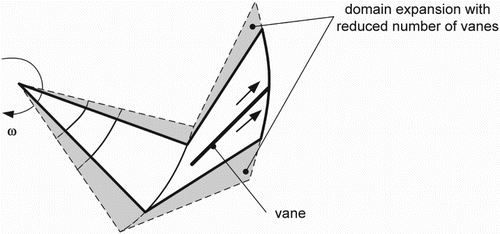 Figure 8. Parameterization of domain with rigid periodic boundaries.