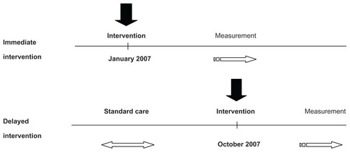 Figure 1 HMI beta phase evaluation timeline.