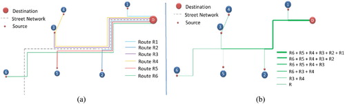 Figure 11. Diagrams explaining the steps used to compute traffic volumes from mobile phone network data and street network using GIS: (a) routes between given origin and destination points, (b) aggregated route attributes for each segment in the network.