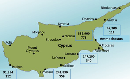 Figure 1 The study population was allocated to the five geographical regions of Cyprus; Nicosia Larnaca, Paphos, Limassol and Ammochostos. In the map of Cyprus total number of inhabitants and number of subjects that completed the first screening are shown per geographical region.