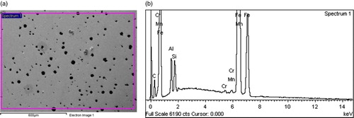 Figure 8. (a) SEM-EDS electron image of 2.29% Al-ductile cast iron. (b) EDS Graph of 2.29% Al-ductile cast iron.