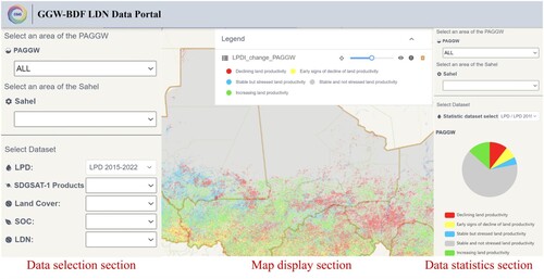 Figure 5. GGW-BDF LDN Data Portal. GGW-BDF, Great Green Wall Big Data Facilitator; LDN, Land Degradation Neutrality.