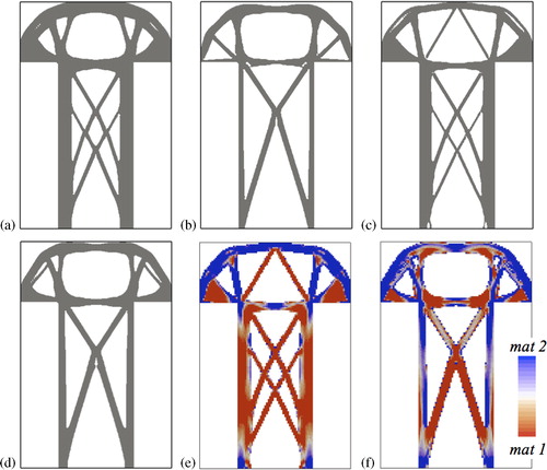 13. Uncertain loading solutions: topology for a only material 1, b only material 2, c simultaneous topology and material optimisation, d sequential optimisation and material distribution for e simultaneous optimisation and f sequential optimisation