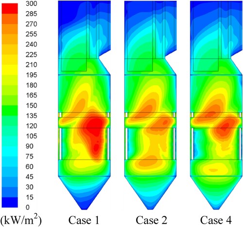 Figure 6. Heat flux distributions on the furnace right wall.