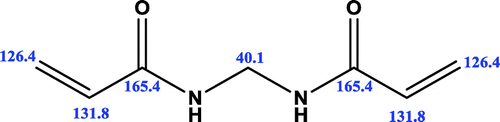 Scheme 2. Experimental 13C-NMR signals of the synthesized monomer MBAA.