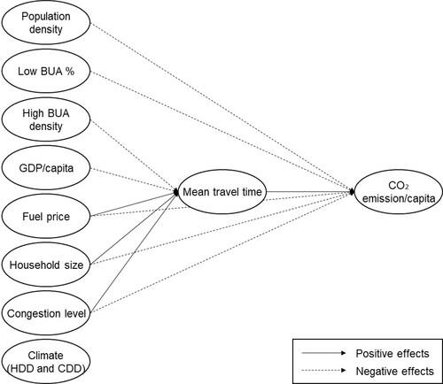 Figure 5. Analytical results.