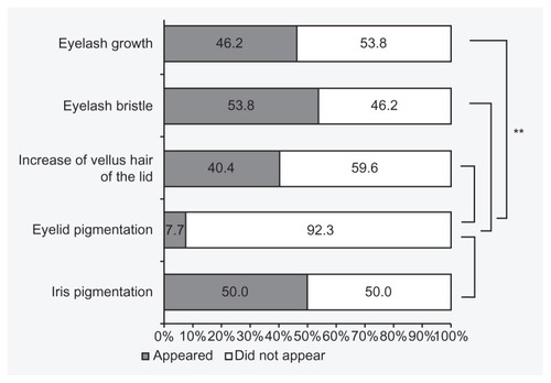 Figure 2 Objective evaluation.