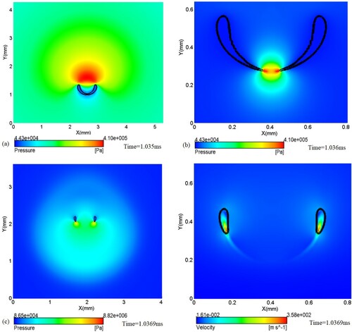 Figure 8. Scenario of water hammer shock formed by jet impinging the wall. The black line indicates the interface between gas and liquid (a) Jet flow inside of the bubble, (b) The high-pressure zone generated by the jet piercing the bubble wall, (c) Pressure and velocity field after the jet penetration of the bubble wall.