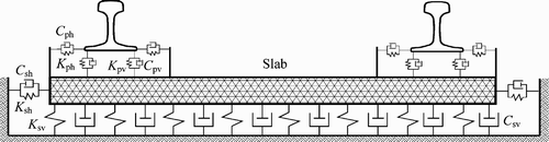 Figure 6. Three-dimensional slab track model (end view).
