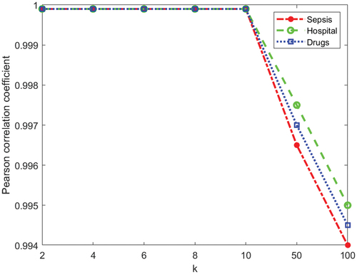 Figure 14. Impact of resource privacy-aware data on social network discovery result.